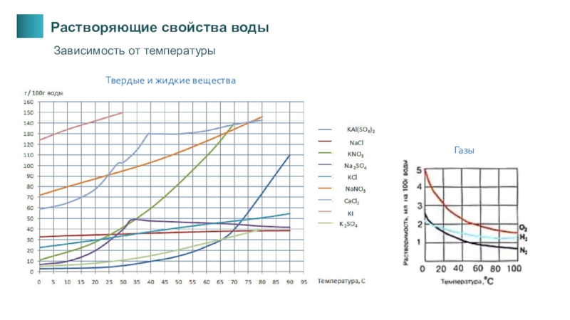 Суммарная температура