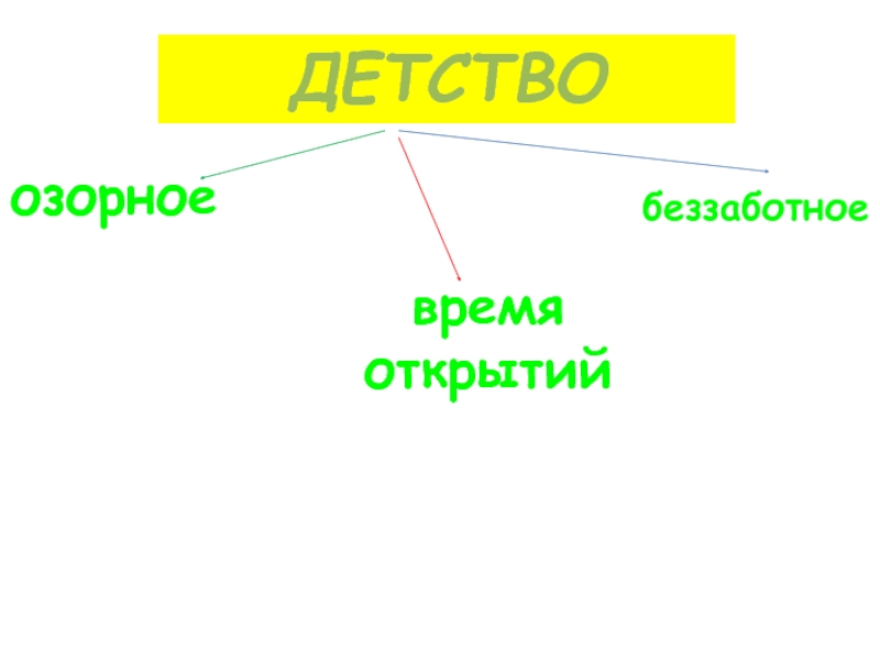 Презентация шмелев русская песня