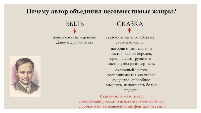 Причина неизвестна. Жанр сказка-быль. Автор сказки быль. Сказка-быль особенности жанра. Быль признаки жанра.