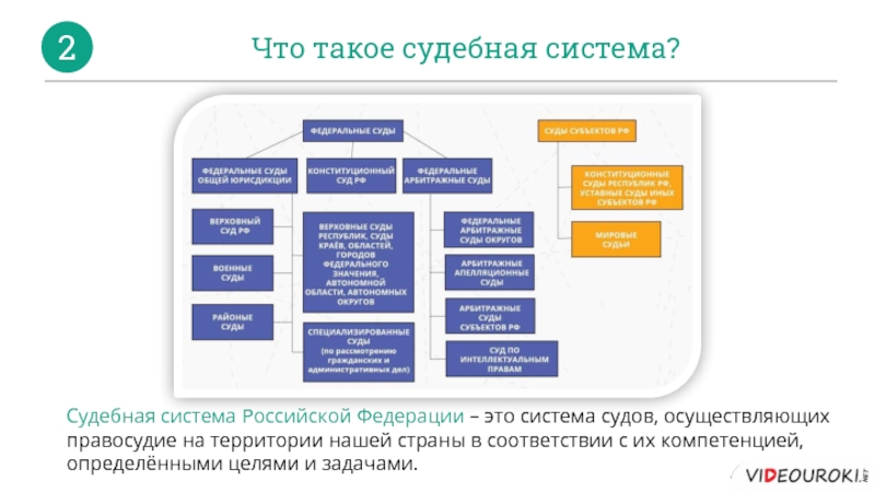 Схема федеральных судов рф