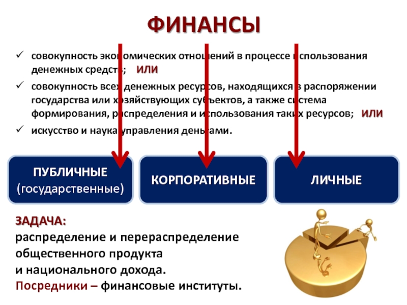 Финансы обществознание 8 класс. Финансы это Обществознание 11 класс. Финансовая экономика Обществознание. Финансовые институты это в экономике. Институты финансовой системы.