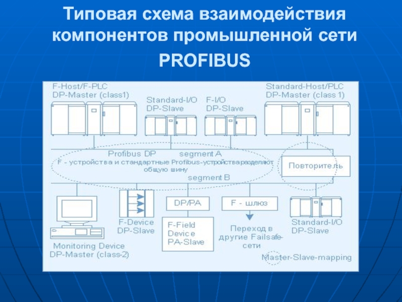 Схема взаимодействия это