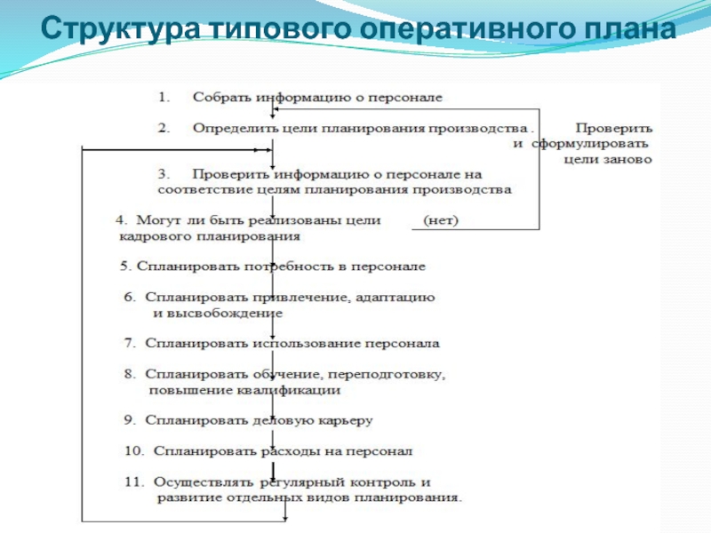 Реферат оперативный план работы с персоналом