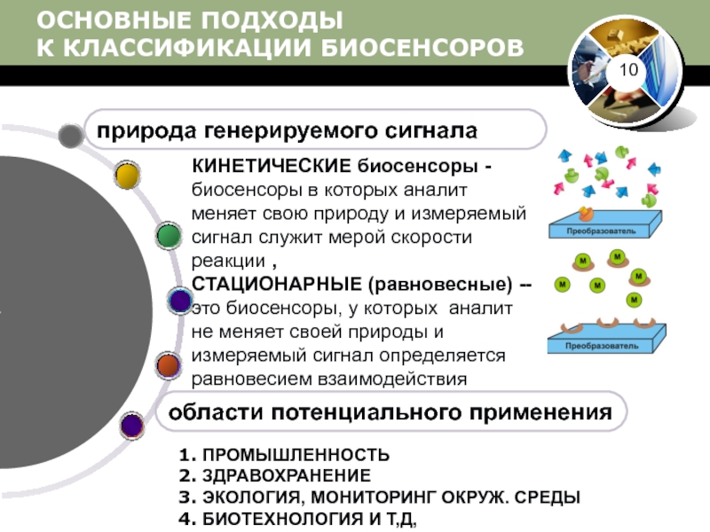 Биосенсоры для мониторинга презентация