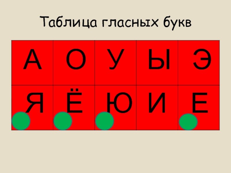 Гласные буквы и согласные буквы картинки