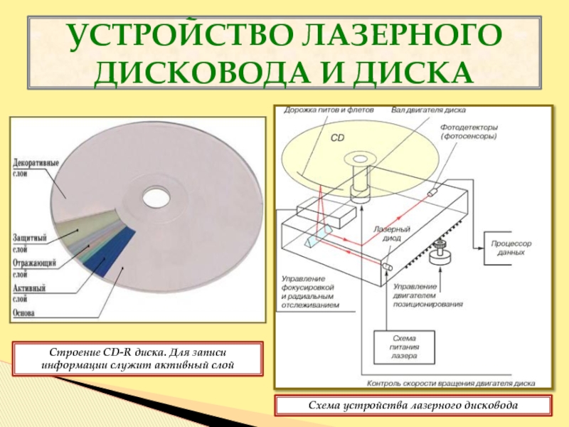 Схема dvd привода