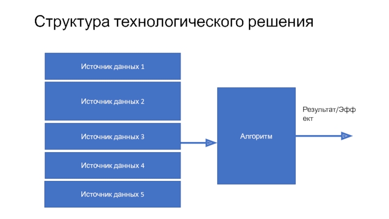 Технологическое решений 1с проекта презентация.