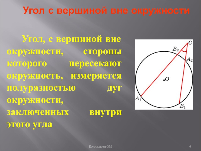 Вне круга. Угол с вершиной вне круга. Угол вне окружности. Угол с вершиной вне окружности. Угол с вершиной внутри круга.