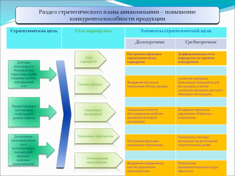 Бизнес план авиакомпании