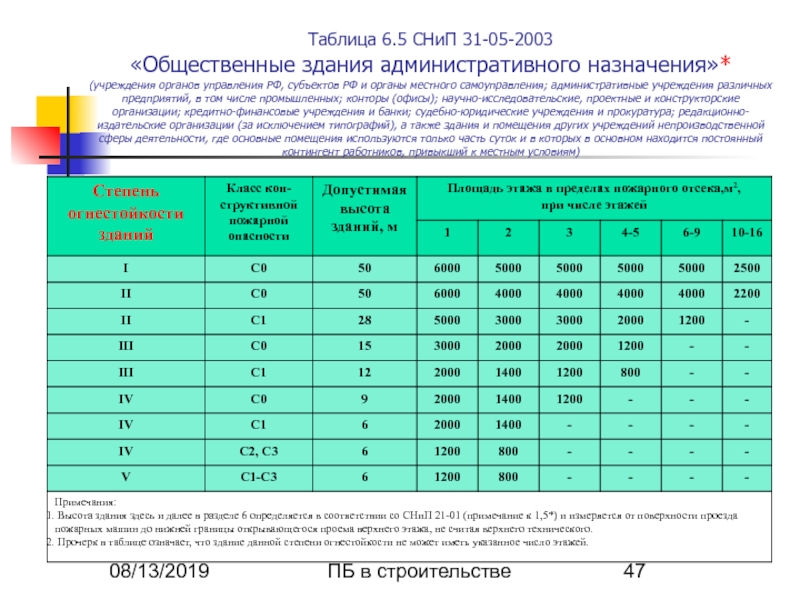 П 7.3 5 снип 31 01 2003. Площадь этажа в пределах пожарного отсека здания. Площадь противопожарного отсека жилого дома. Максимальная площадь пожарного отсека. Допустимая площадь этажа в пределах пожарного отсека.