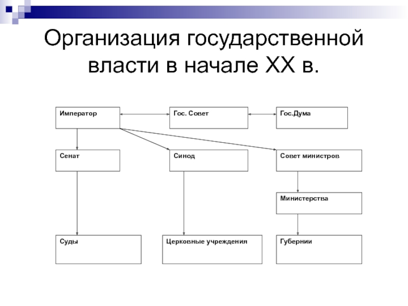 Юридическое лицо и государственная организация