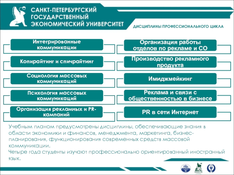 Обеспечить знаниями. Гуманитарные факультеты список. Факультеты гуманитарного направления. Плану предусматривающую. Работа с профессионально ориентированных текстов на иностранном.