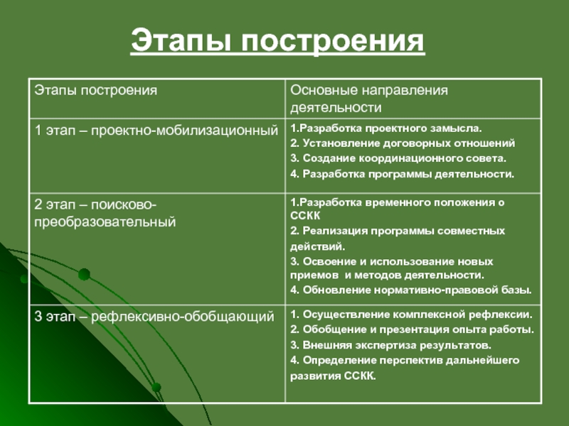 6 этапов построения отношений сатья. Стадии построения отношений. Этапы построения. Статья этапы отношений. Статья этапы построения отношений.