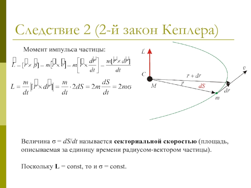 Изменение импульса частицы. Секториальная скорость. Связь момента импульса материальной точки с секториальной скоростью.