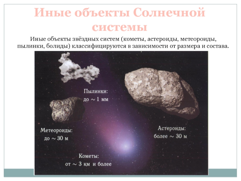 Иные объекты Солнечной системыИные объекты звёздных систем (кометы, астероиды, метеороиды, пылинки, болиды) классифицируются в зависимости от размера