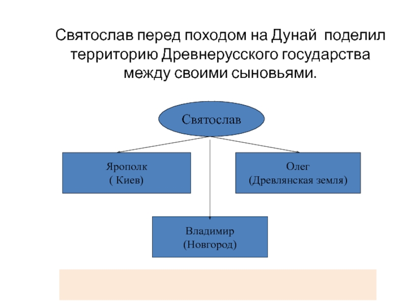 Правление в новгороде