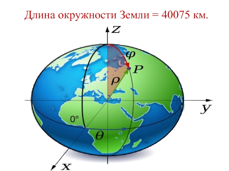 Длина окружности Земли = 40075 км.
