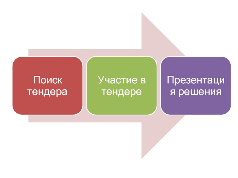 Отрисовка тендерных презентаций. Тендер 80. Предложения по улучшению участия в тендерах картинки для презентации.