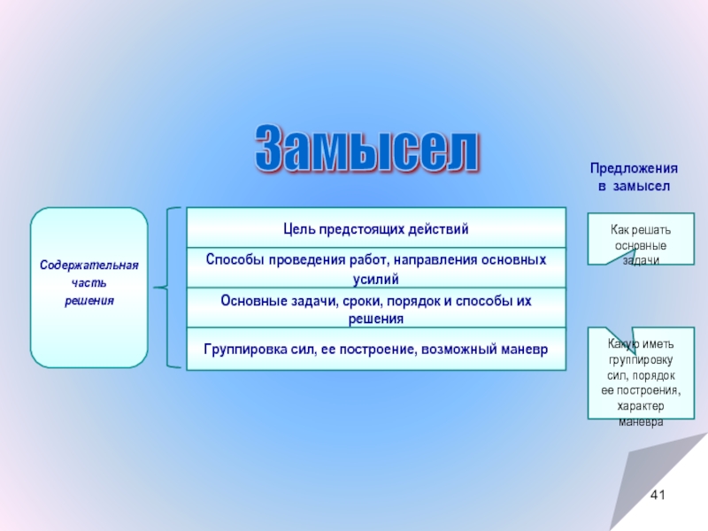 Что такое замысел проекта