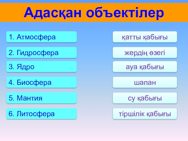 Азия елдері презентация