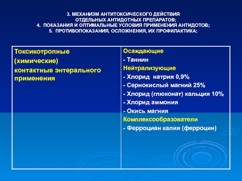 Механизмы действия антидотов. Классификация антидотов. Антидоты классификация механизм действия. Антидоты классифицируются на:. Антидоты. Механизмы действия и показания к применению.