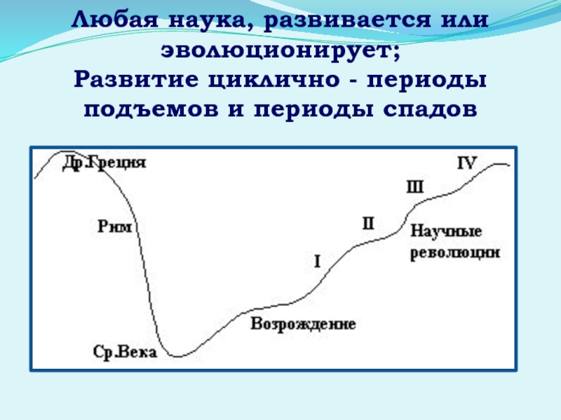 Период подъема. Развившиеся или развившееся. Развивался или развевался. Развиваться развеваться. Развиваясь или развеваясь.