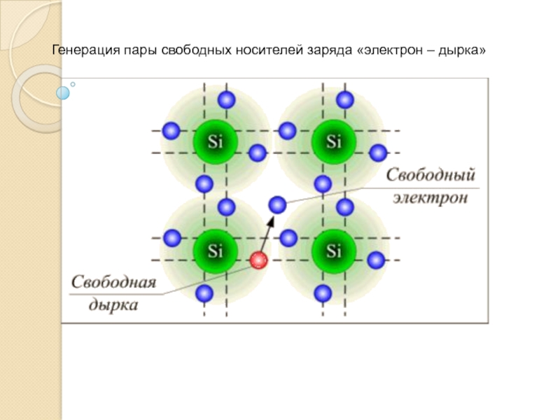 Носители заряда в полупроводниках