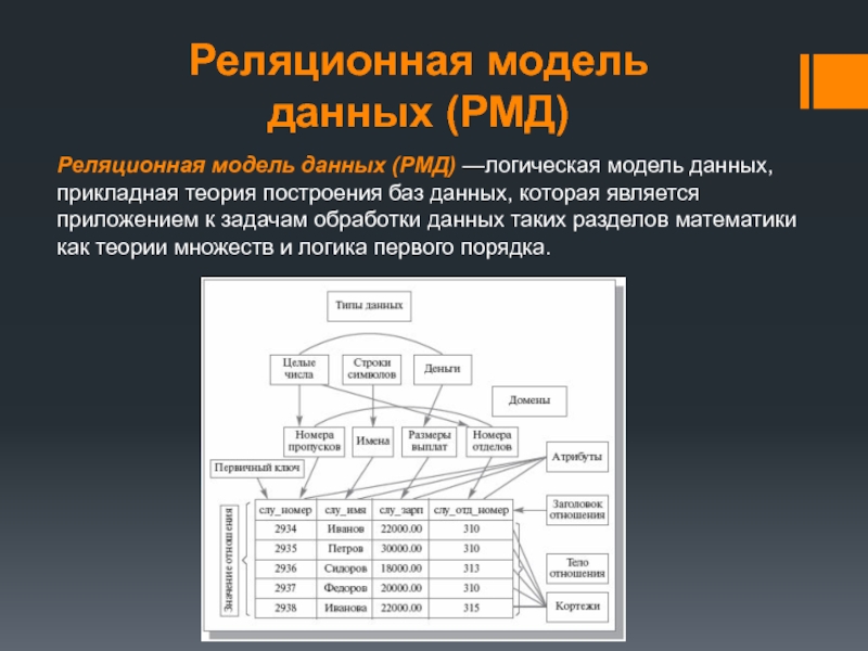 Реляционный тип данных. Реалиционая модель база данных. Реляционные базы данных, структура реляционных данных. Реляционная модель базы данных. Реляционная модель данных (РМД).