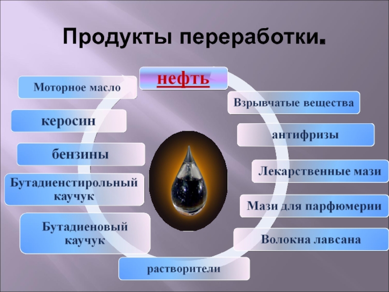 Фото продуктов из нефти