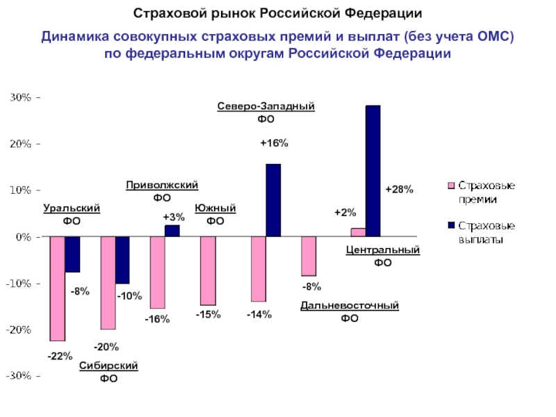 Общий рынок россии