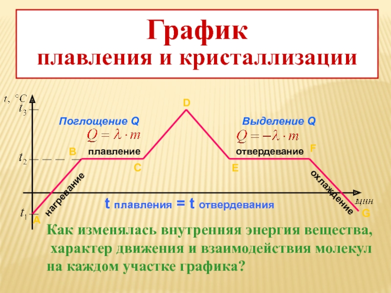 Удельная теплота кристаллизации. Графики плавления и отвердевания физика 8 класс. График плавления и кристаллизации физика 8 класс. График плавления и отвердевания кристаллических тел 8 класс. График кристаллизации физика 8 класс.