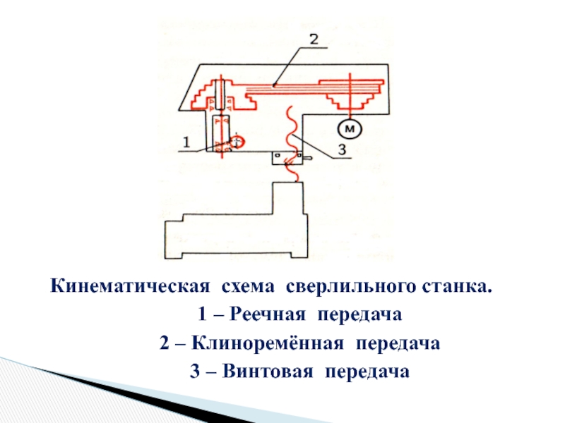 Кинематическая схема станка расточного станка