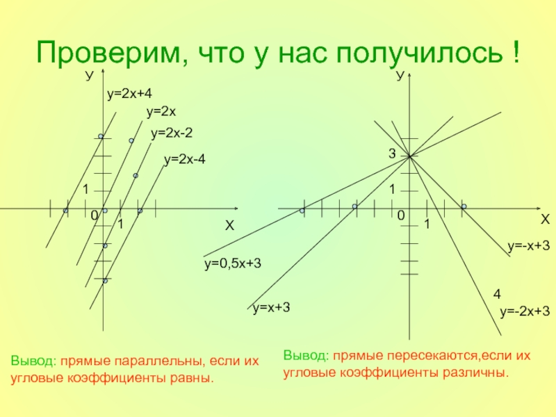 Выводить прямой