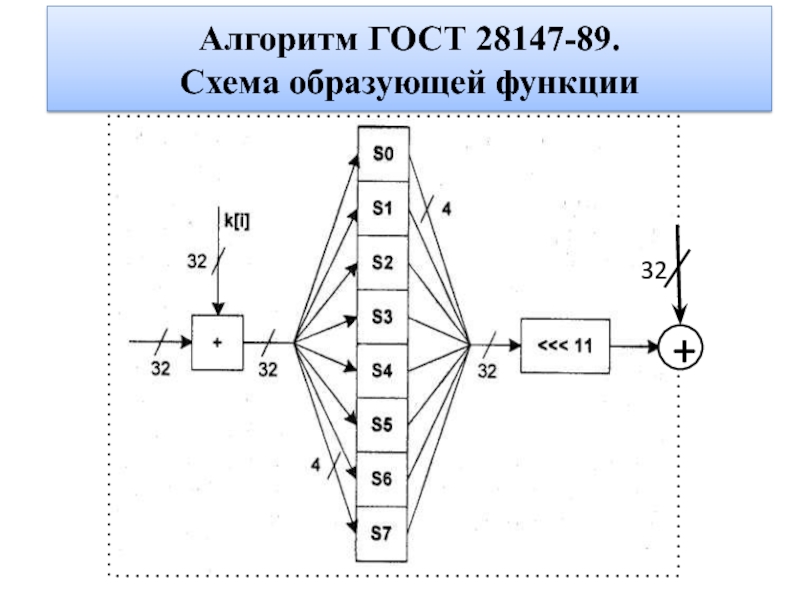 Гост 28147 89 схема шифрования