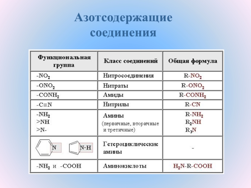 Азотсодержащие органические соединения химия 10 класс