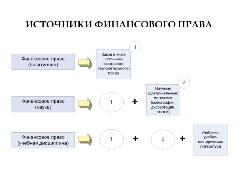 Финансовое право презентация