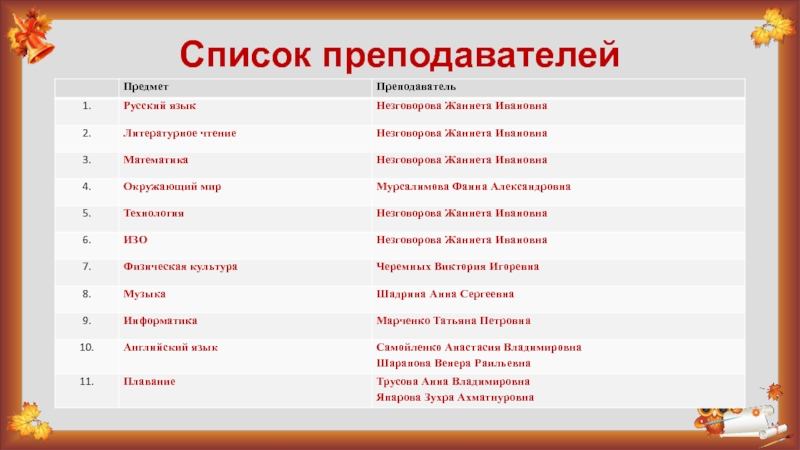 8 класс 2018 год. Список учителей. Список преподавателей. Список преподавателей в дневнике. Список учителей и предметов.