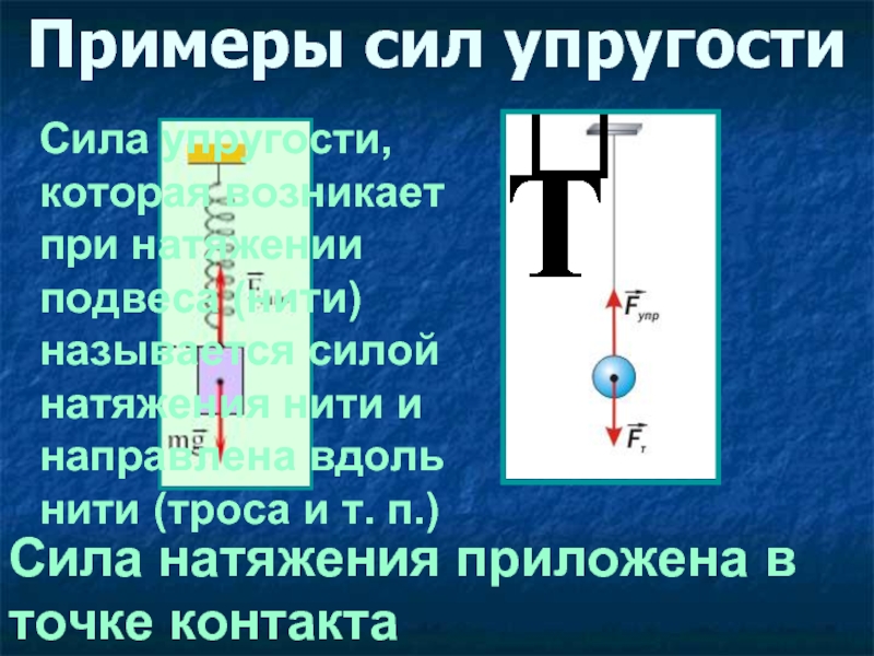 Сила натяжения нити равна 0. Сила натяжения нити таблица. Сила натяжения и сила упругости. Сила упругости нити. Сила упругости примеры.