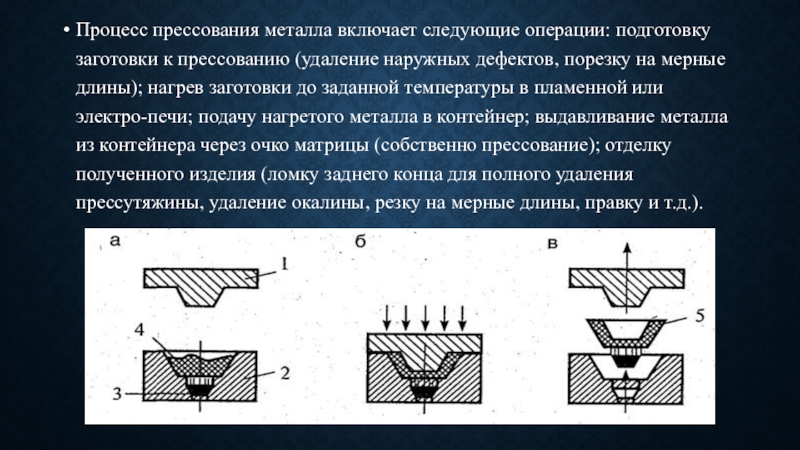 Следующая операция. Процесс прессования металла. Процесс формования. Прессование операция. Сущность процесса прессования металлов.