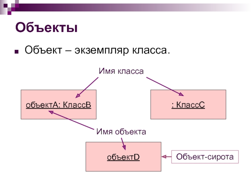 Объект класса. Экземпляр класса. Класс объект экземпляр. Экземпляр объекта это. Инстанцированный объект.