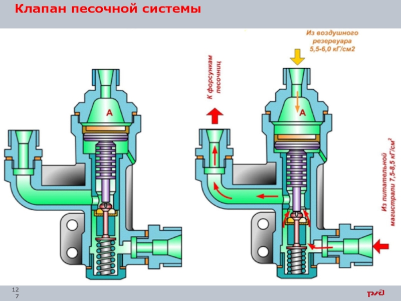 Схема песочной системы электровоза