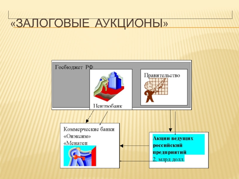 Схема залогового аукциона