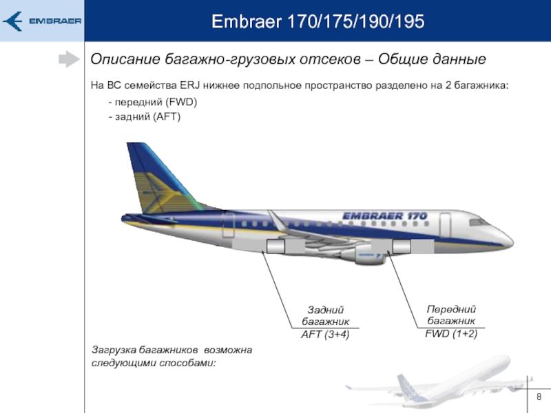 Embraer 170 схема самолета