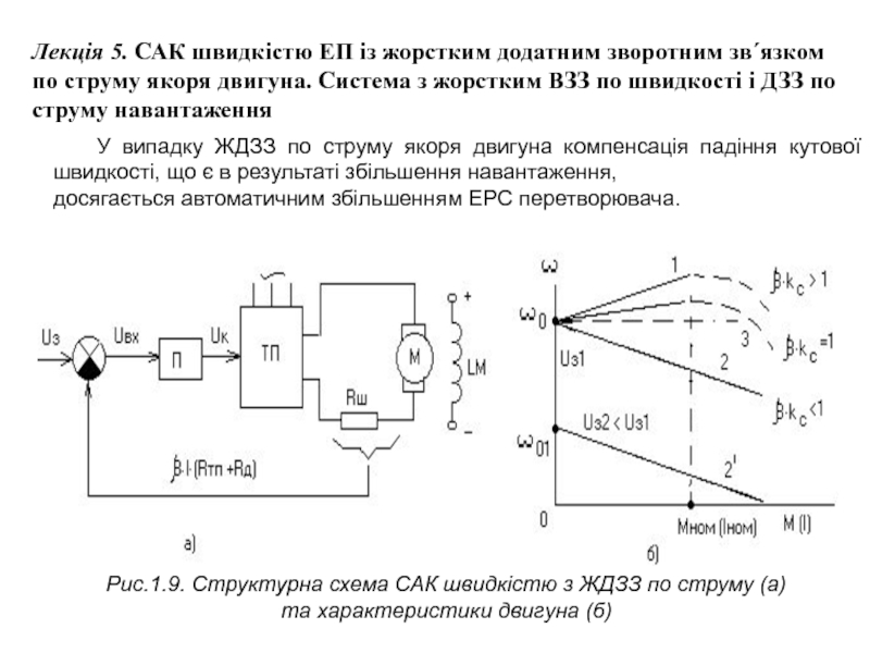 Лекція 5. САК швидкістю ЕП із жорстким додатним зворотним зв΄язком по струму