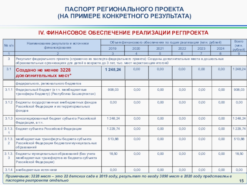 Паспорт регионального проекта современная школа республики башкортостан