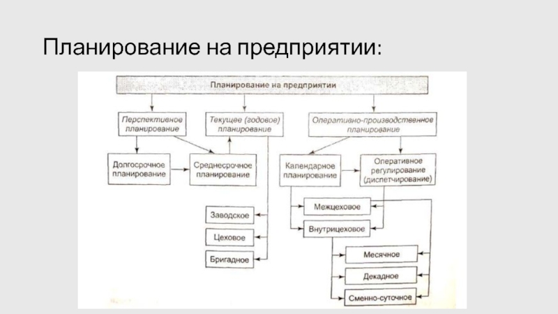 Реферат: Межцеховое оперативное планирование