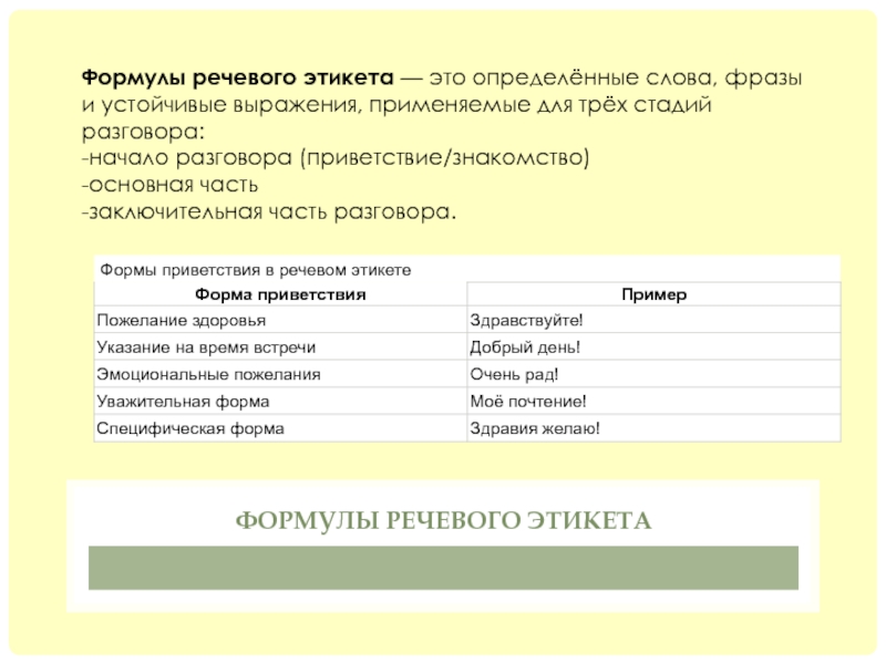 Основные формулы речевого этикета презентация