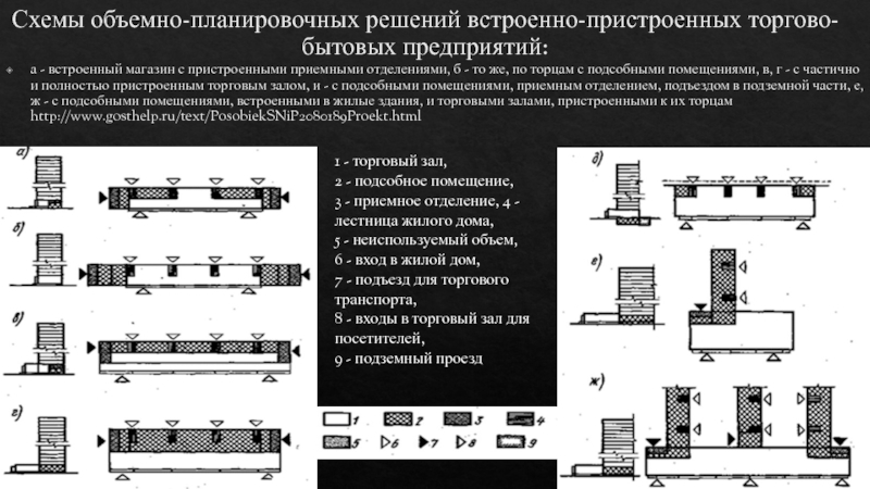 Объемно планировочные решения