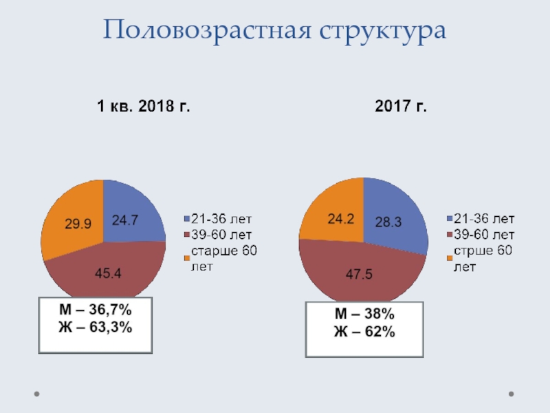 Актуальная структура