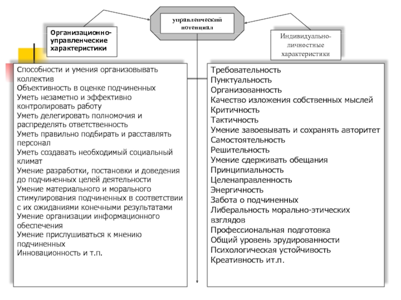 Характеристики управленческих способностей. Характеристика личности HR. Как я себя характеризую на управленческой должности.